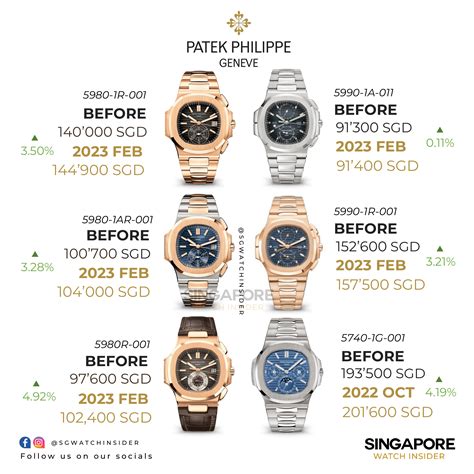 patek philippe paris price|Patek Philippe all price.